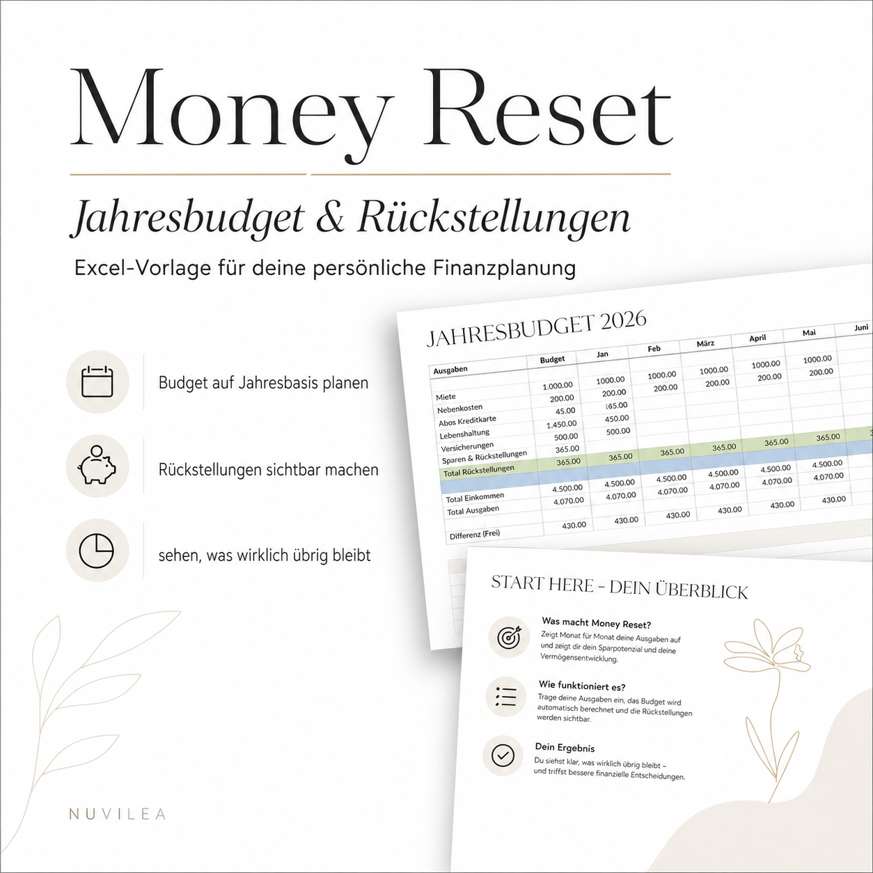 Money Reset - Jahresbudget & Rückstellungen
