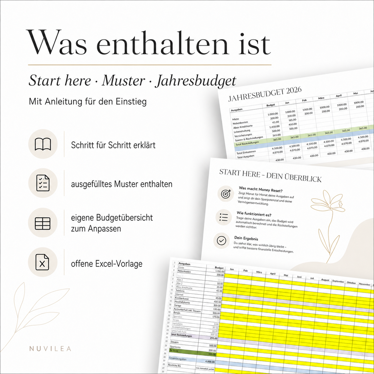 Money Reset - Jahresbudget & Rückstellungen