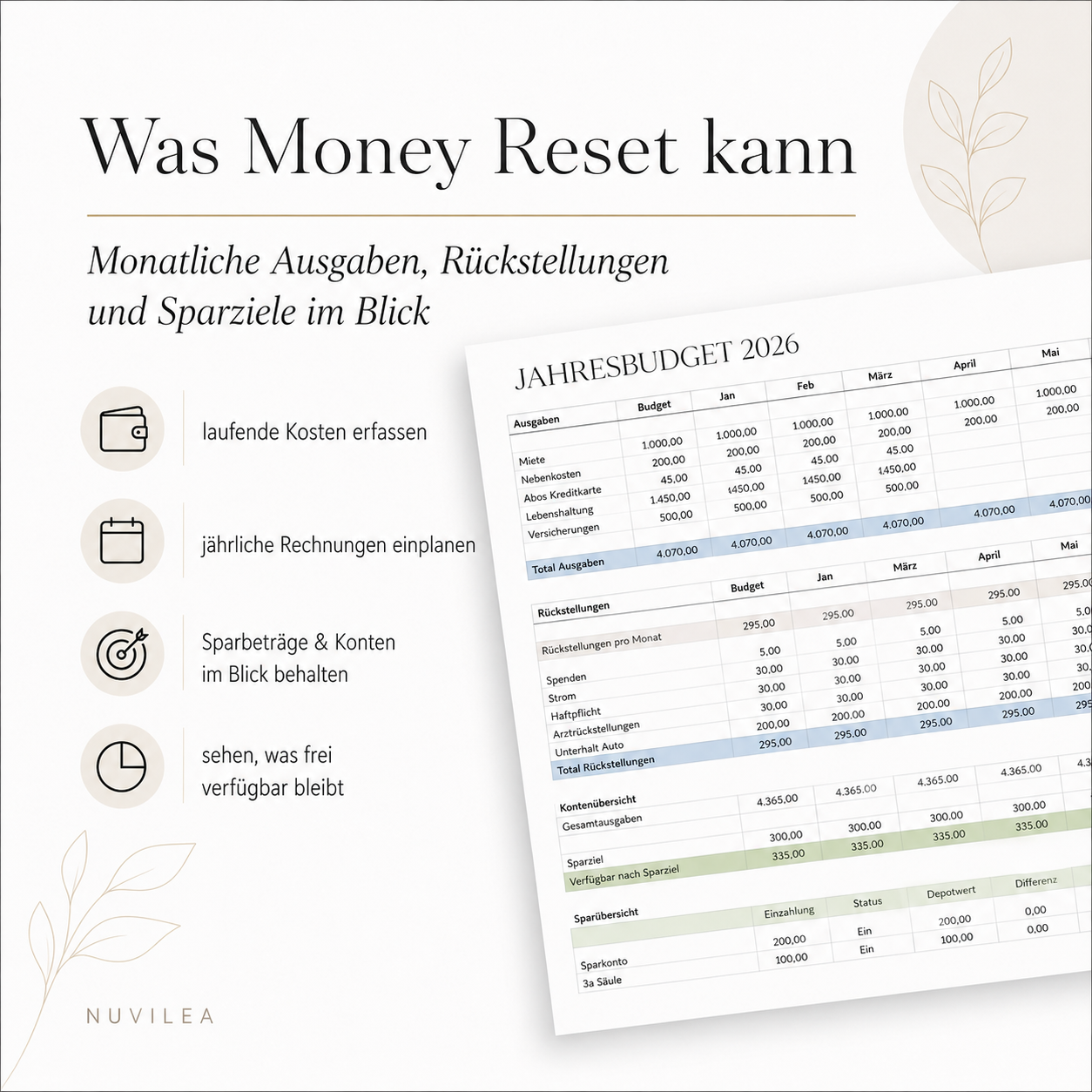Money Reset - Jahresbudget & Rückstellungen