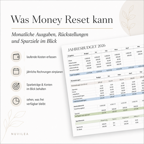 Money Reset - Jahresbudget & Rückstellungen